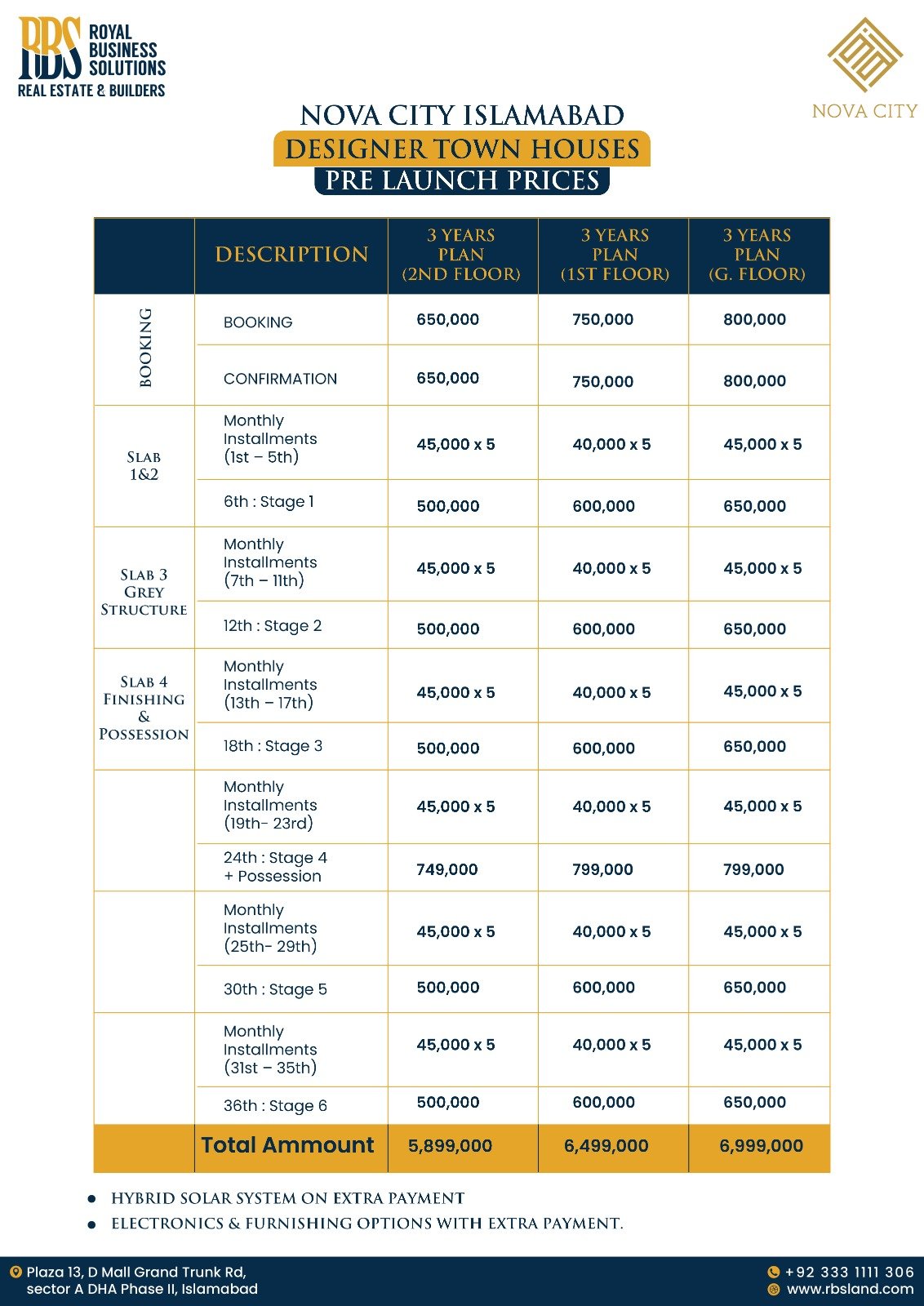 Nova City Designer Townhouses payment plan