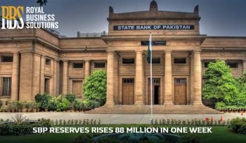 SBP Reserves Rises 88 Million in One Week