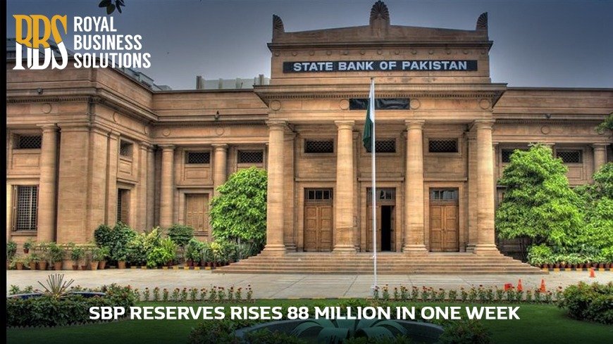 SBP Reserves Rises 88 Million in One Week