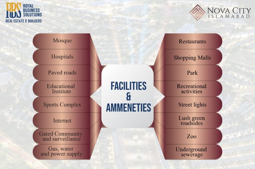 facilities & amenities