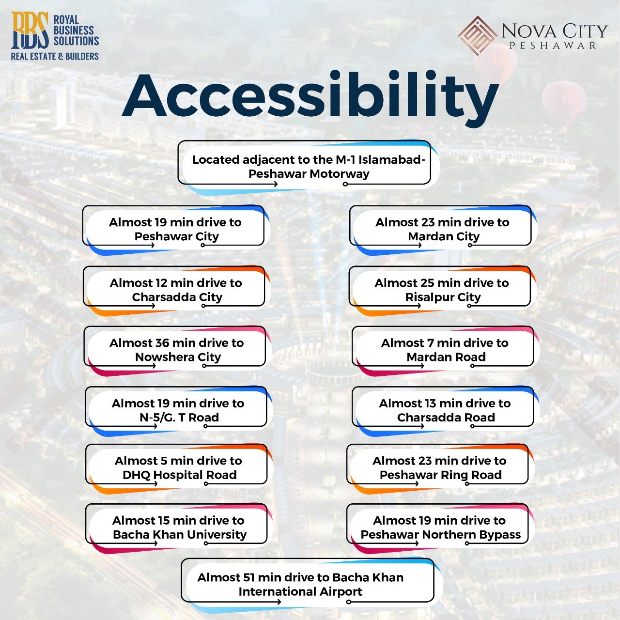 nova city peshawar location