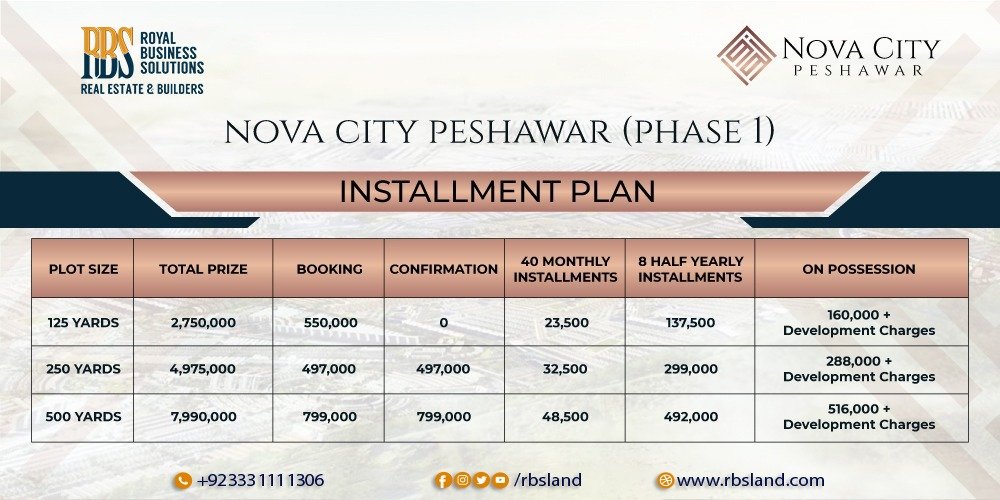 nova city peshawar payment plan