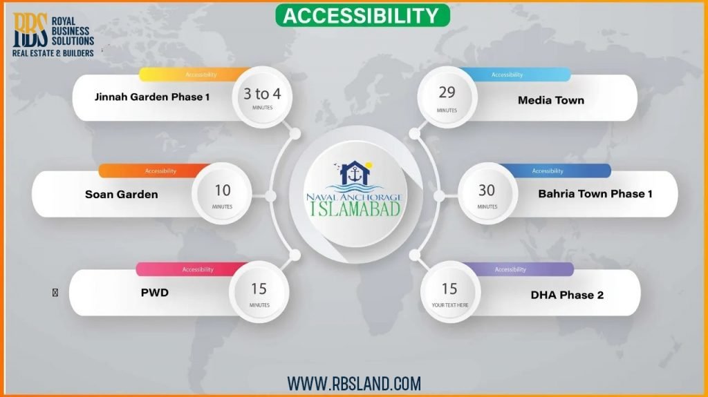 Accessibility of naval anchorage