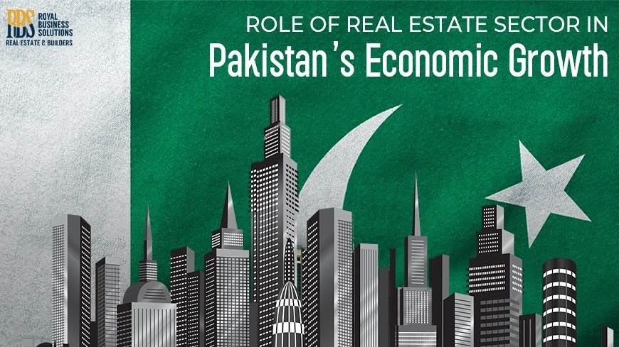 Real Estate Sector In Pakistan