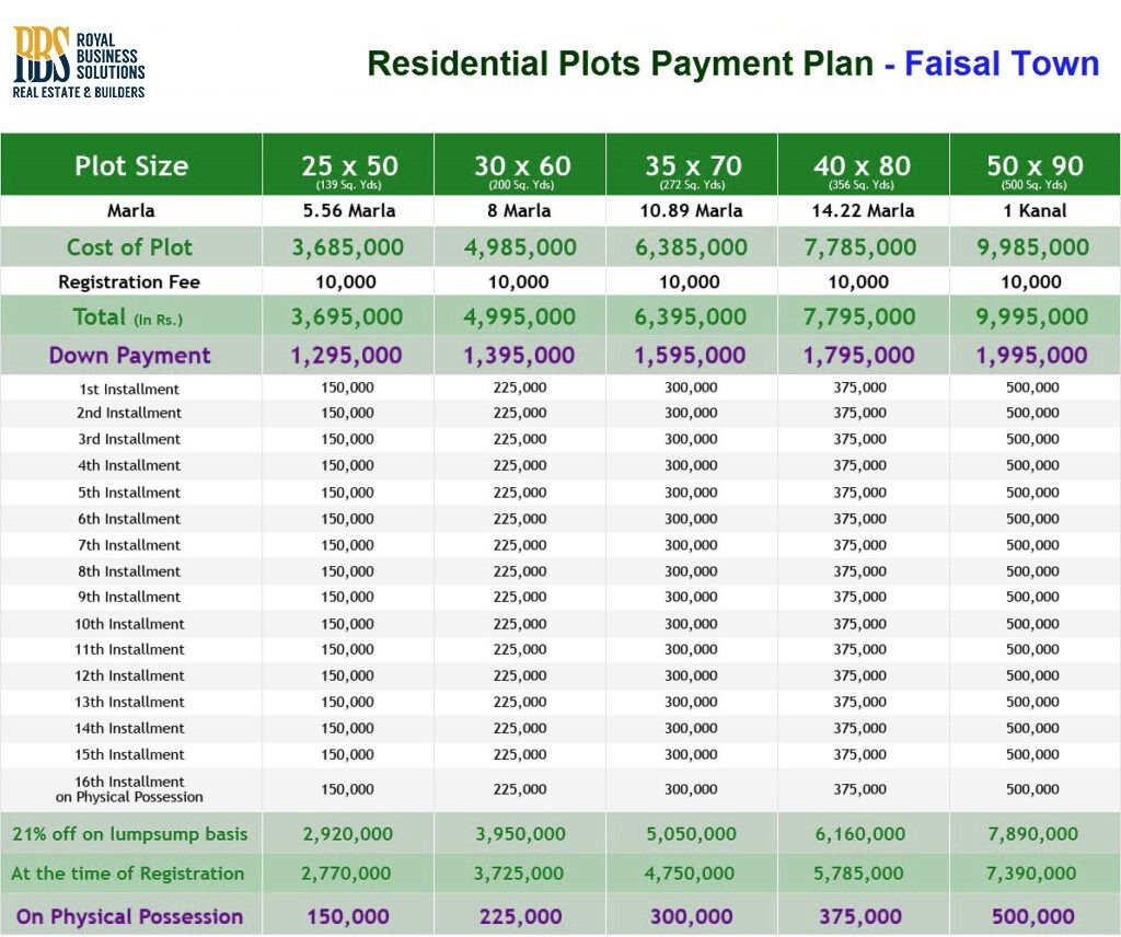payment plan of faisal town