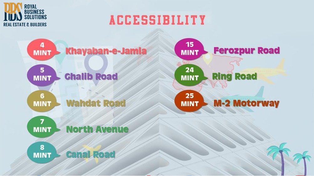 Accessibility Routes 1 