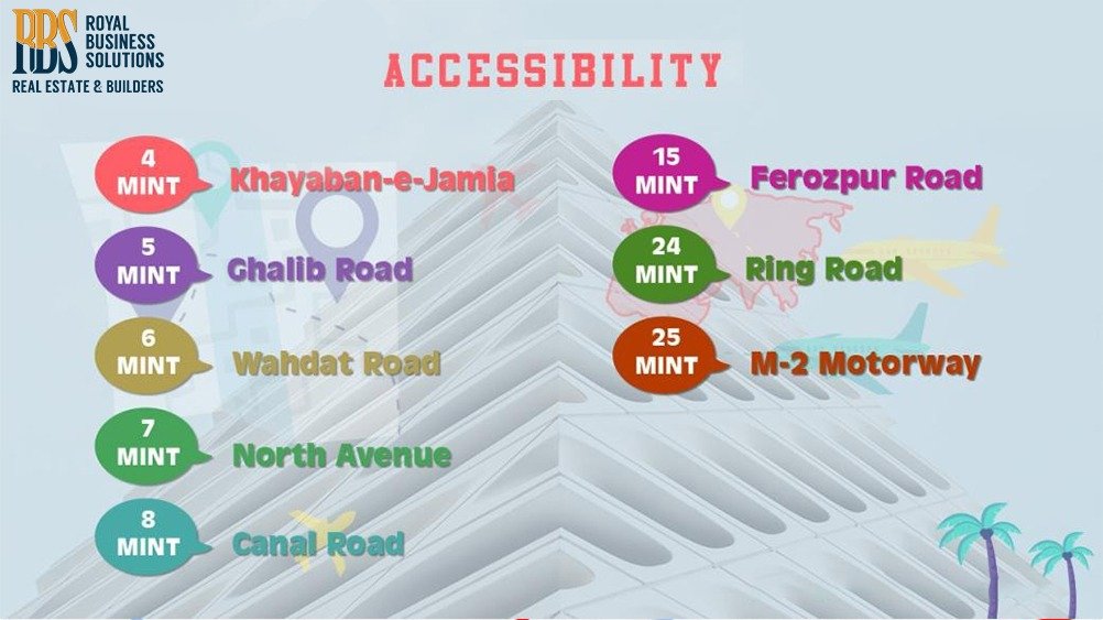 Accessibility Routes