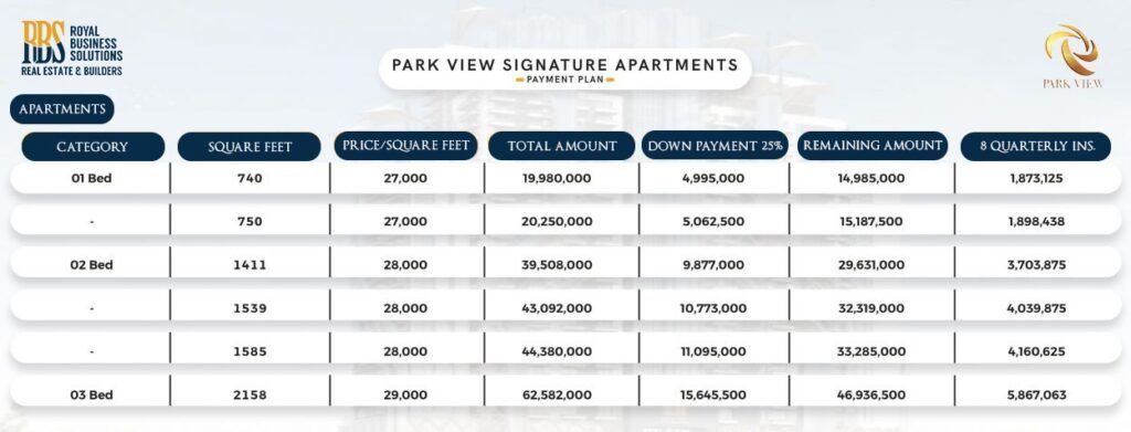 Apartments Payment Plan