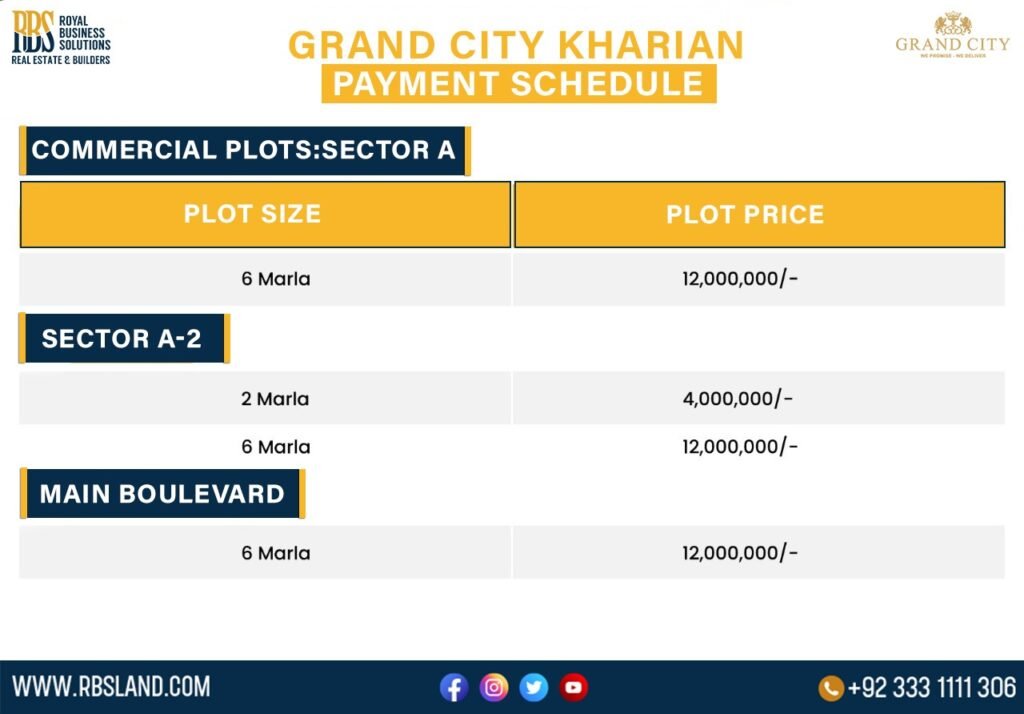 Grand City Kharian Commercial Plot payment plan