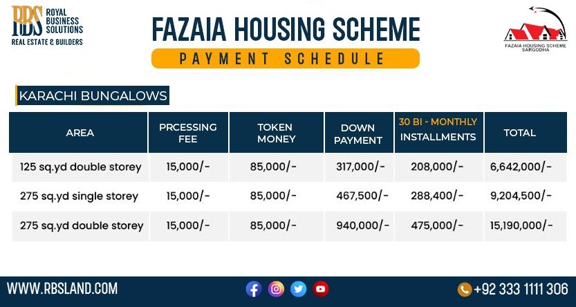 Karachi Bungalows Payment Plan