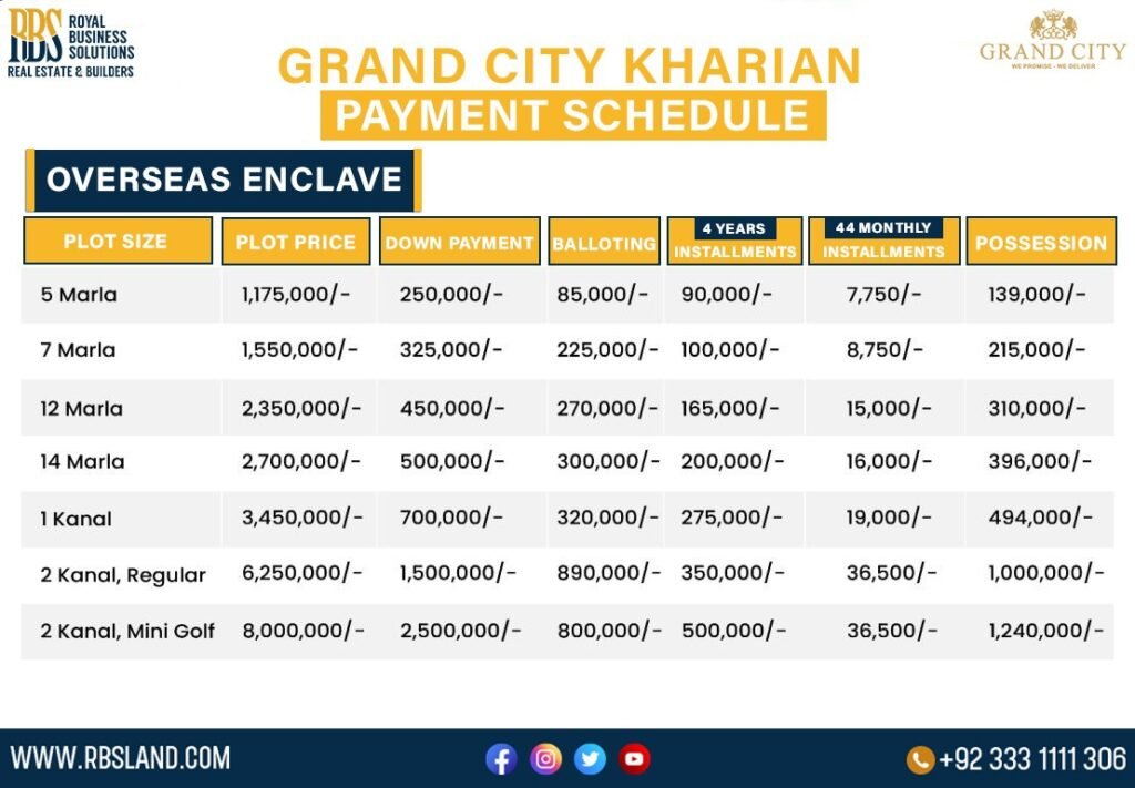 Overseas Enclave Payment Plan