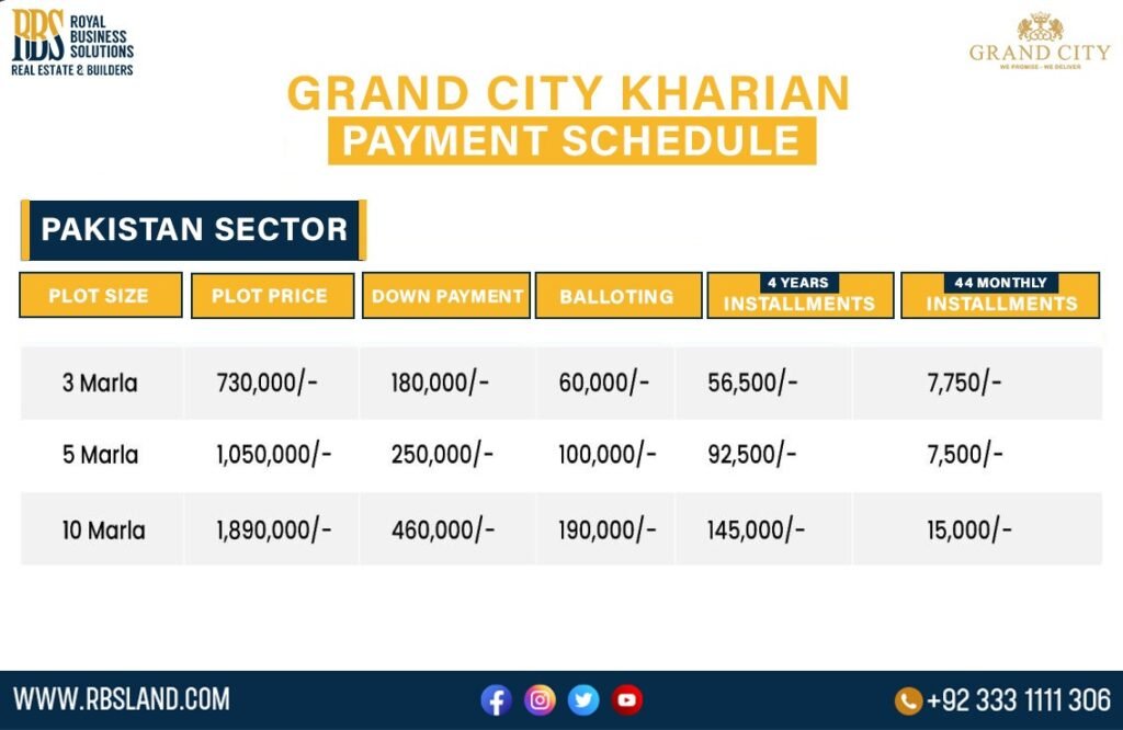 Pakistan Sector Payment Plan