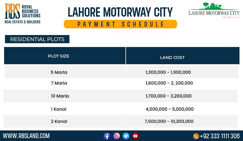 Payment Plan of Motorway City Lahore