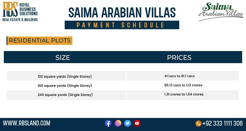 Residential Plots Prices