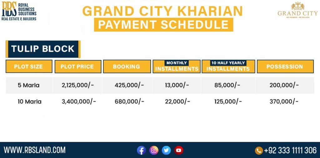 Tulip Block Payment Plan