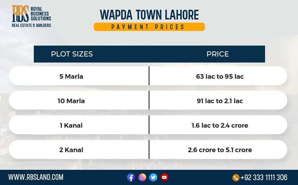 WAPDA Town payment plan