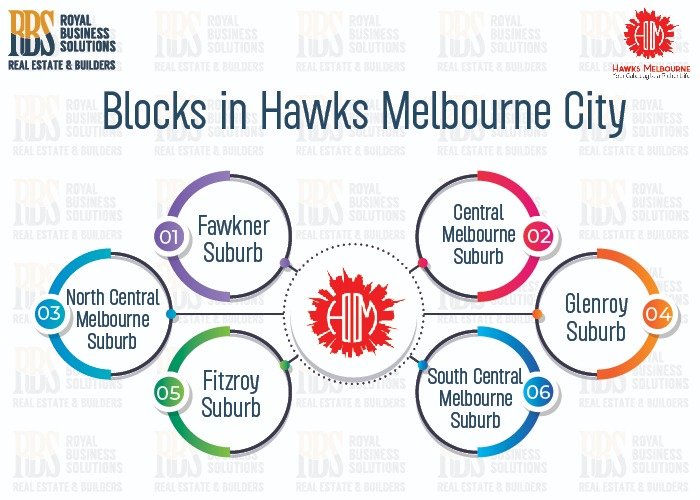 blocks in hawks melbourne