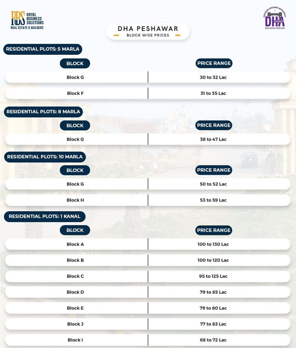 DHA Peshawar blocks