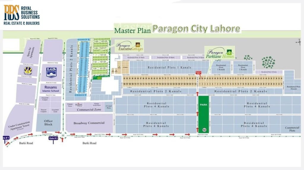 master plan of paragon city