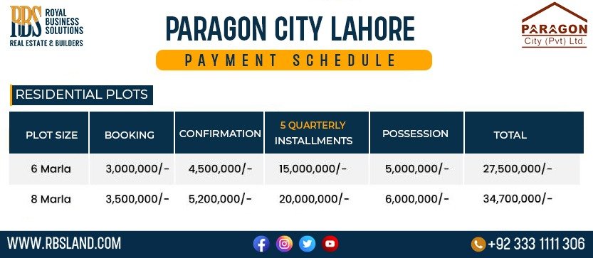paragon city payment plan