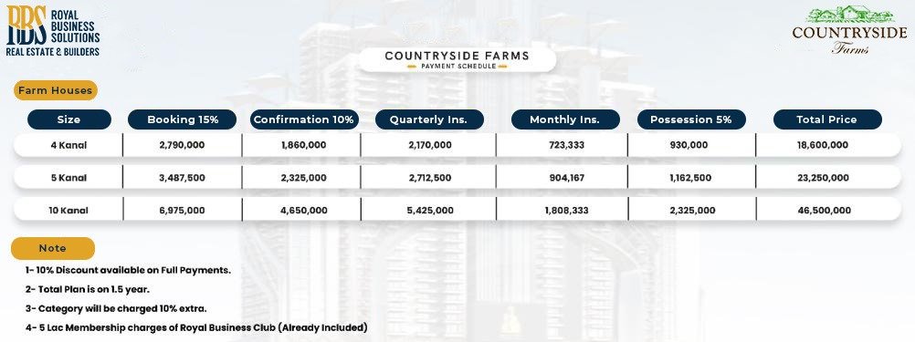 payment plan of countryside farms