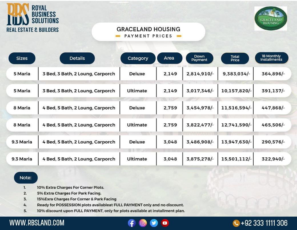 Payment Plan