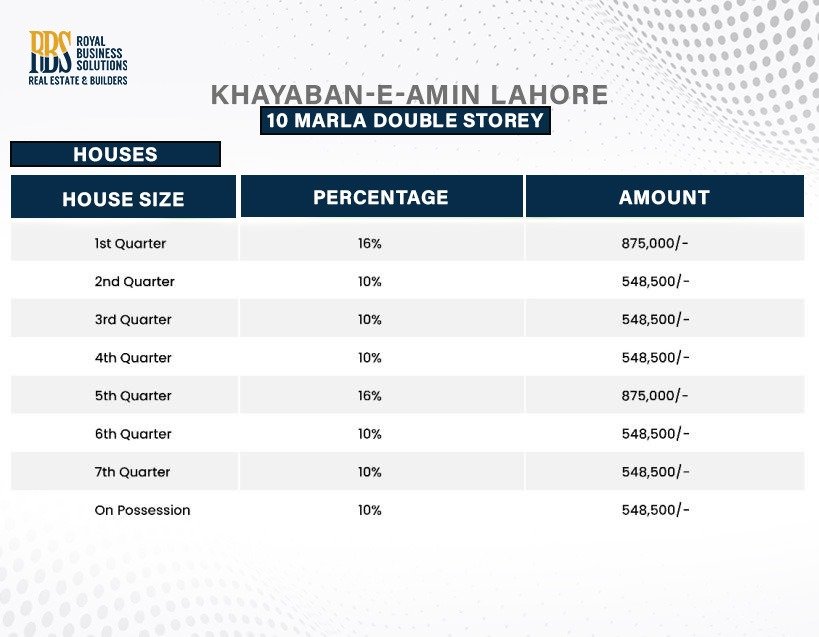 10 Marla Double Storey Price Plan