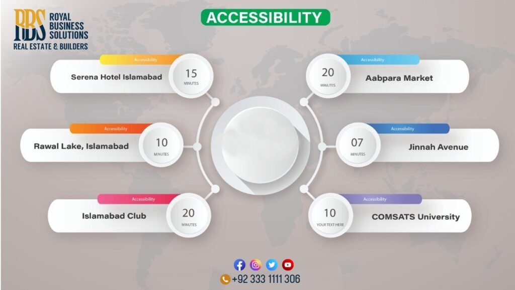 Accessibility Routes