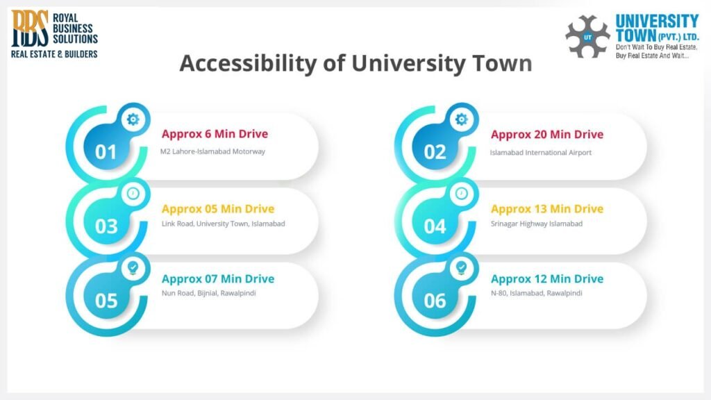 Accessibility