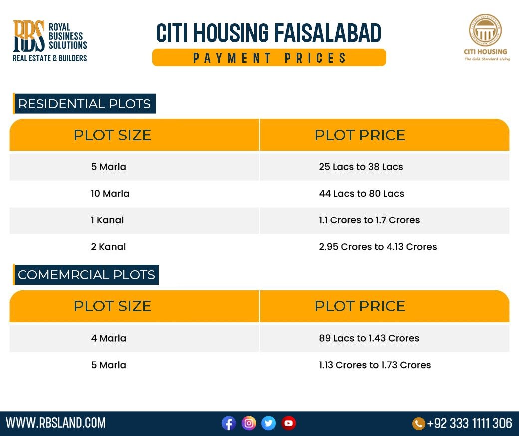 Citi Housing Faisalabad Payment Plan