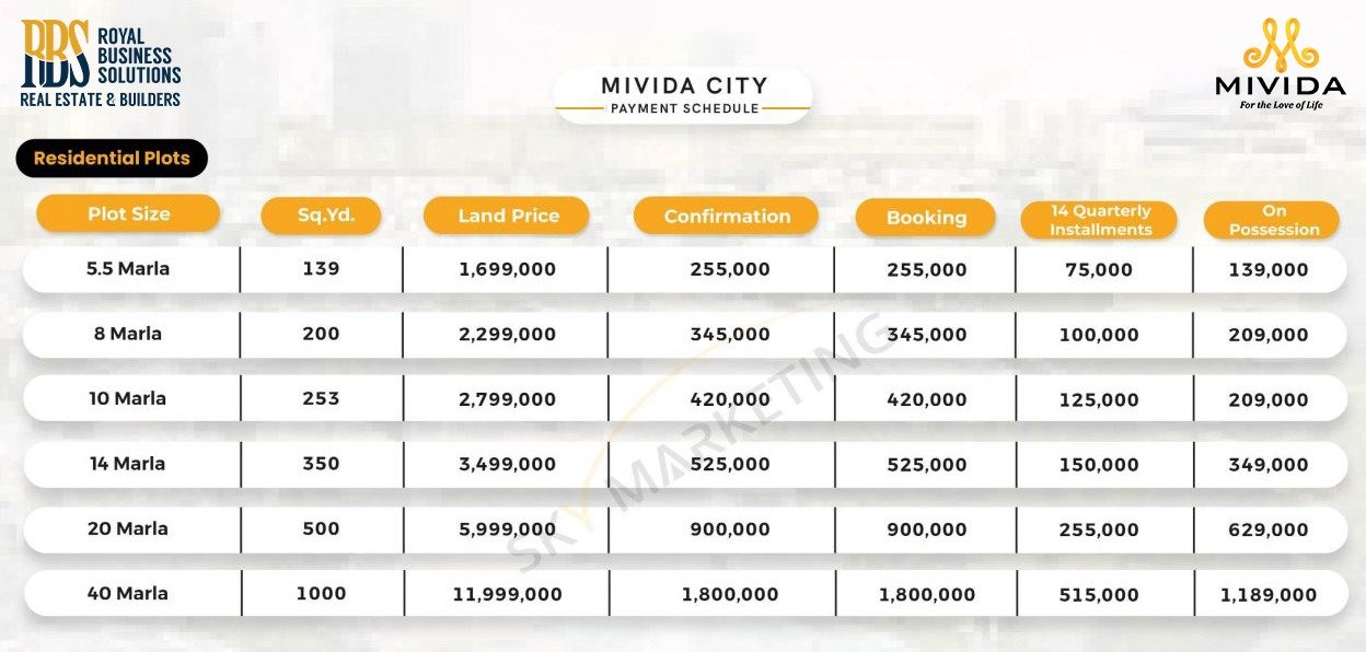 Mivida City Payment Plan