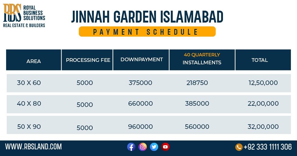 Payment Plan of Jinnah Garden Islamabad