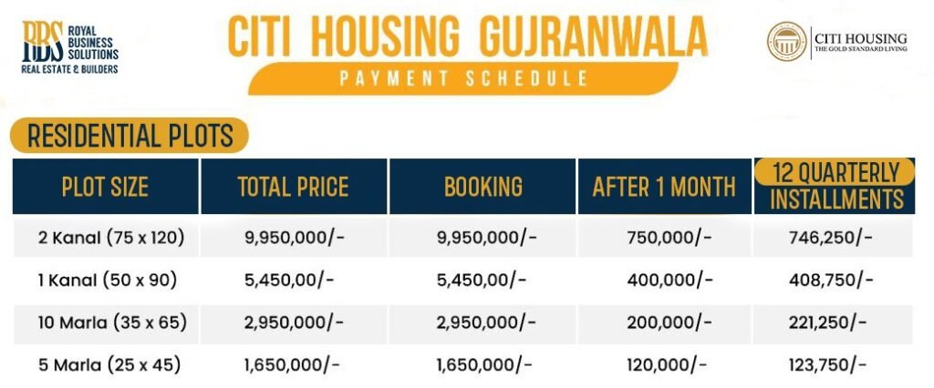 Payment Plan of Citi Housing Gujranwala