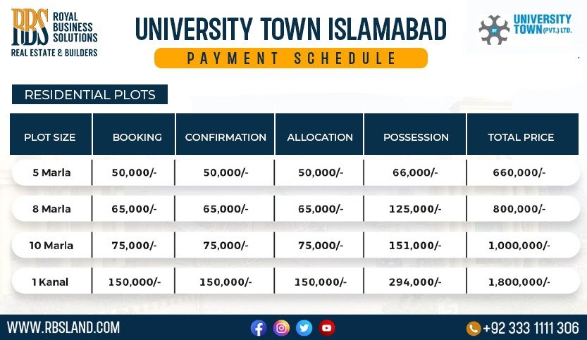 University Town Residential Plots payment plan
