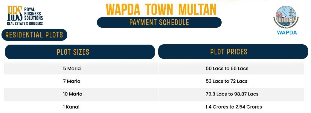 WAPDA Town Multan Payment plan