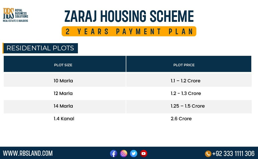 Zaraj Housing Society Payment Plan