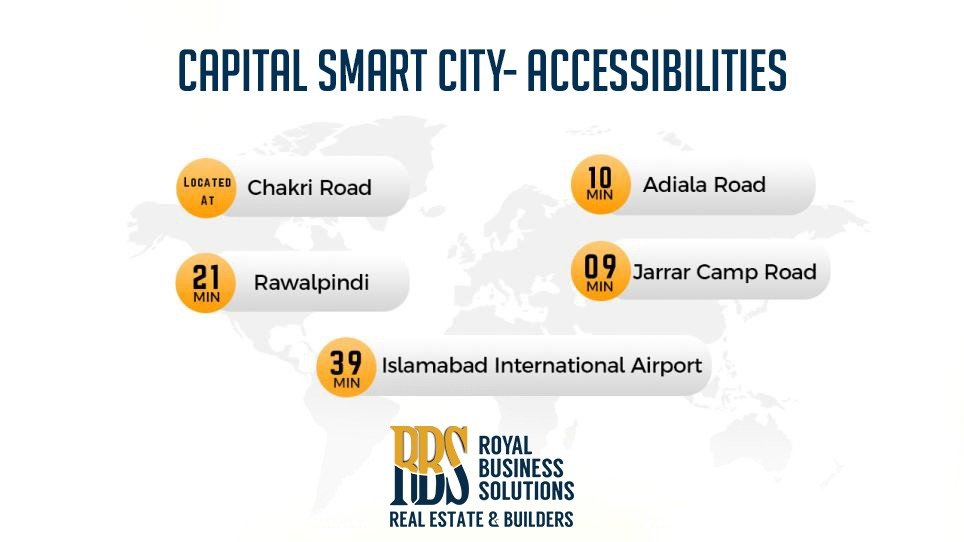 Capital Smart City Accessibilities