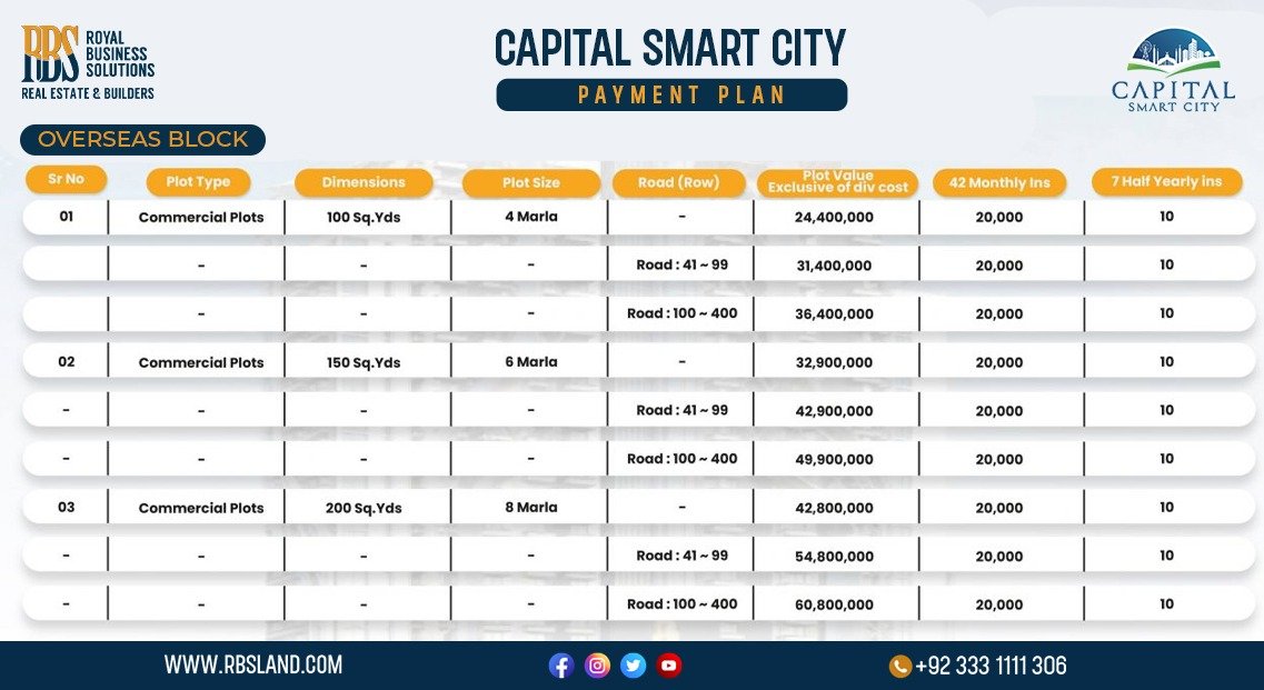 Capital Smart City Islamabad Overseas Block Commercial Plots Payment Plan