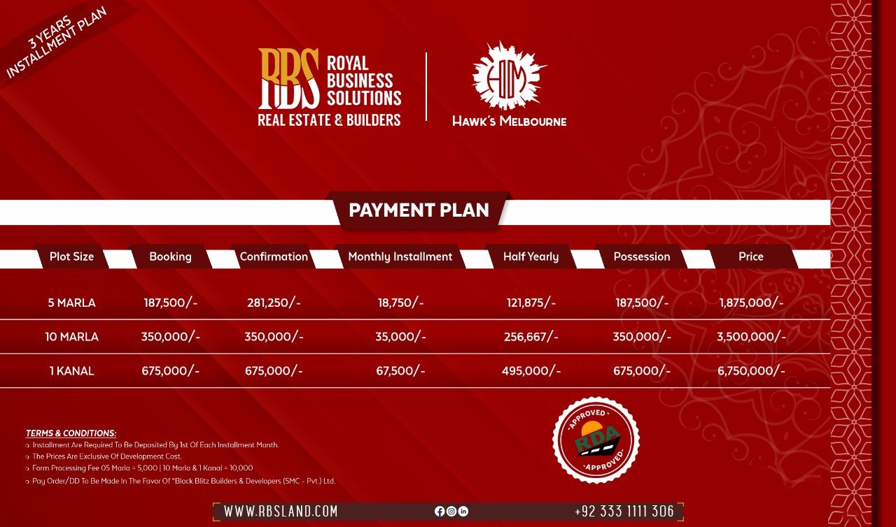 Hawks Melbourne Payment Plan