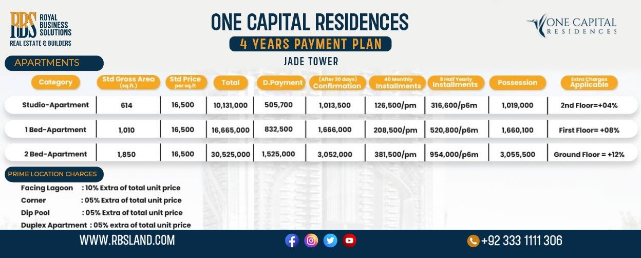 One Capital Residences Payment Plan of CSCI