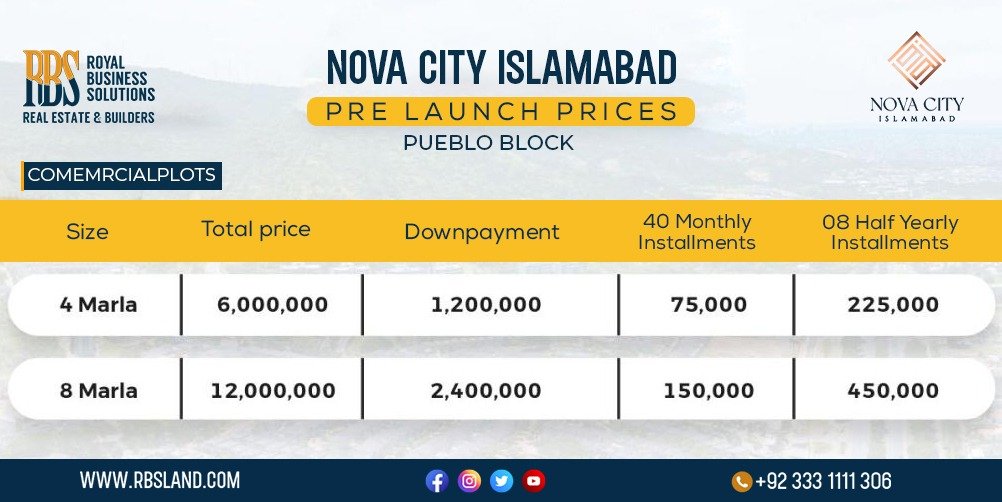 Nova City Islamabad Commercial Plots (Pueblo blocks)