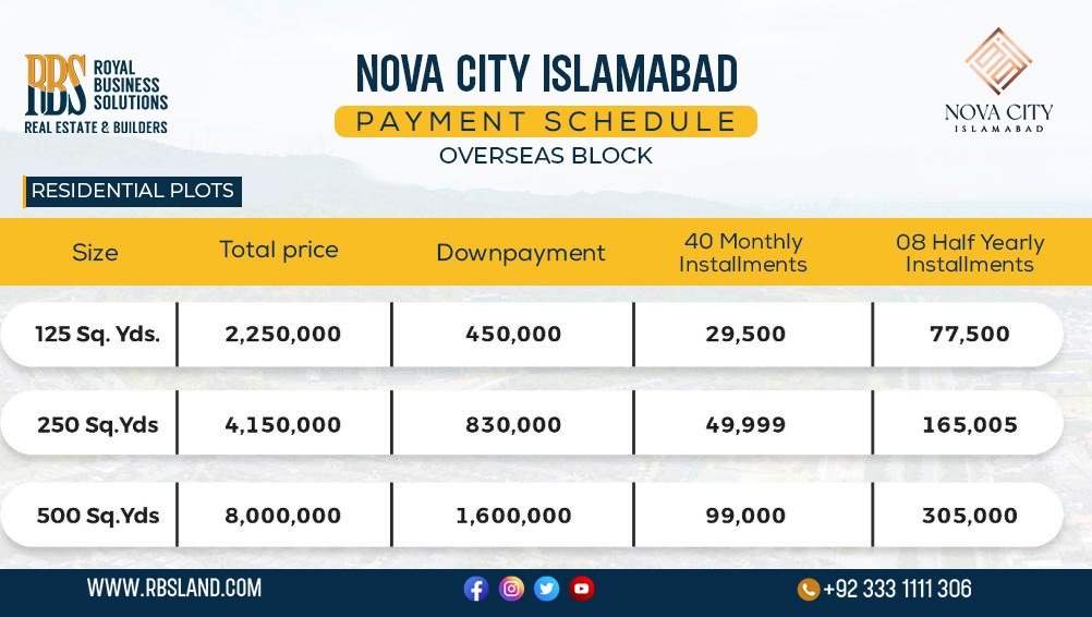 Nova City Islamabad Residential Plots (Overseas Block)