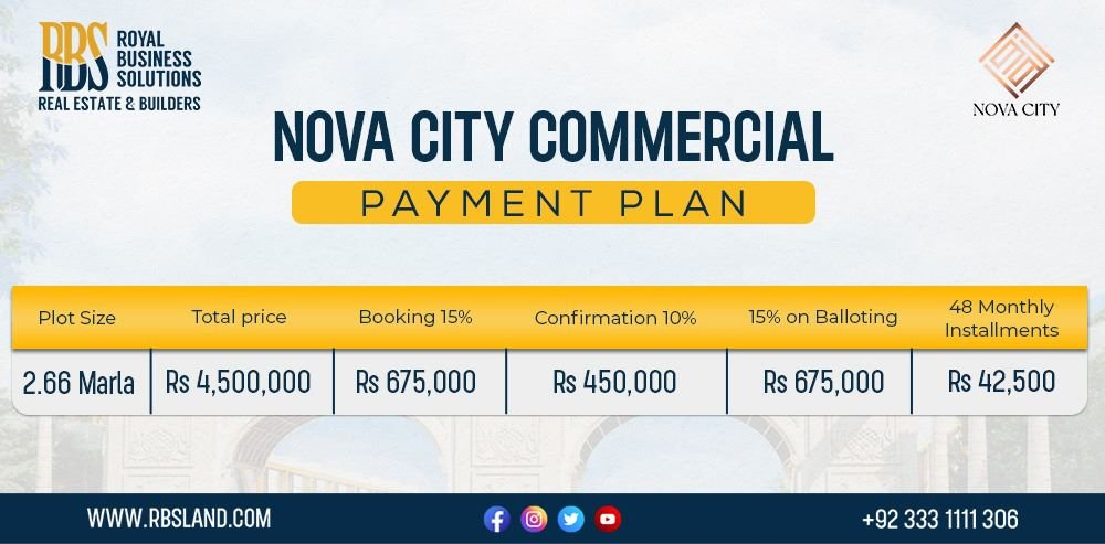 2.66 Marla Commercial Plots Payment Plan