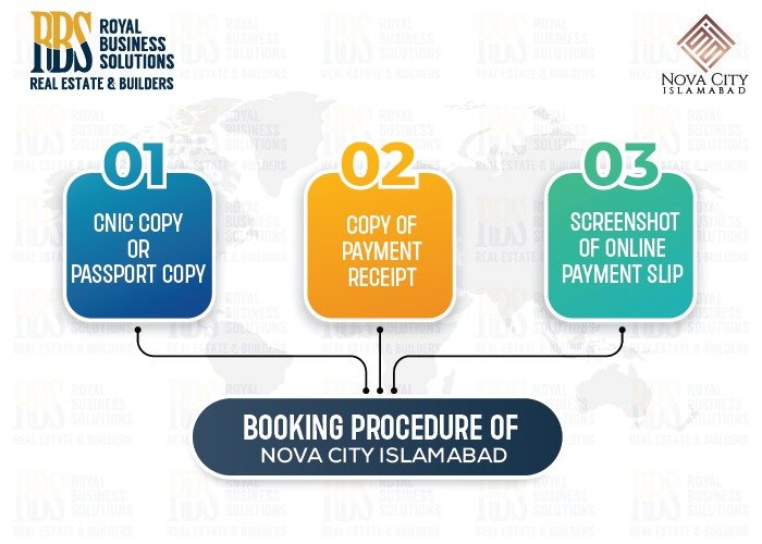 Booking Procedure