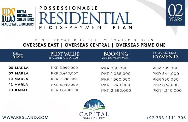 Capital Smart City Possessionable Plots Payment Plan