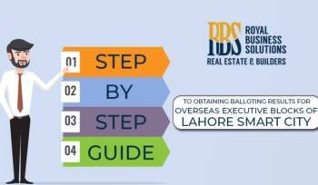 Guide to Obtaining Balloting Results for Overseas Executive Blocks of Lahore Smart City