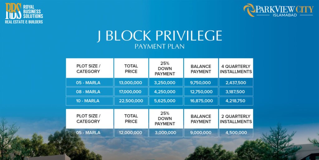 J BLOCK PRIVILEGE