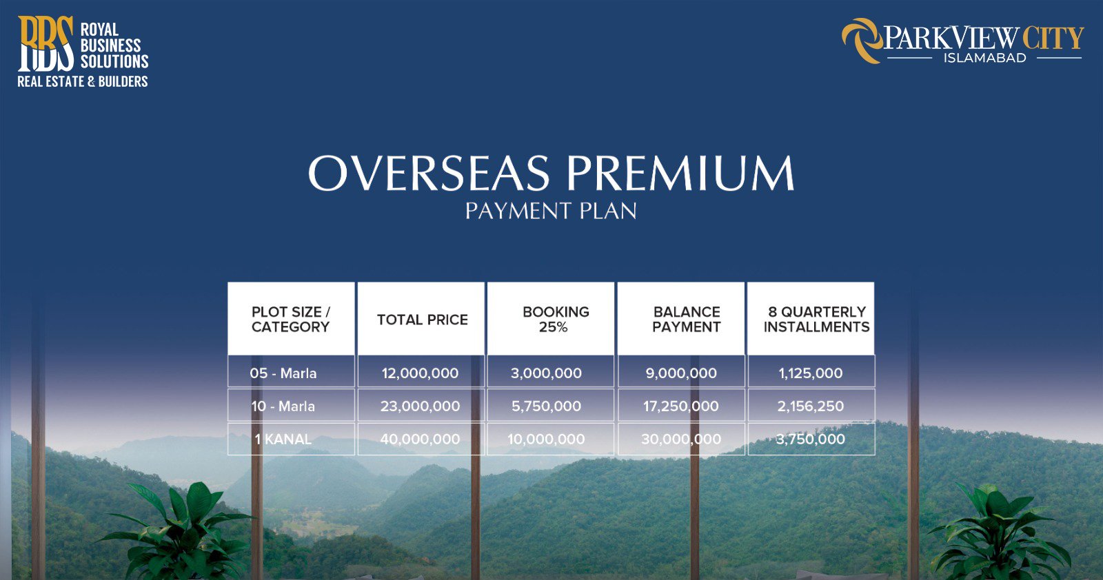 OVERSEAS PREMIUM