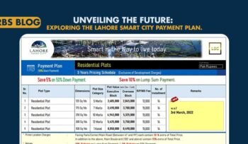 Exploring the Lahore Smart City Payment Plan