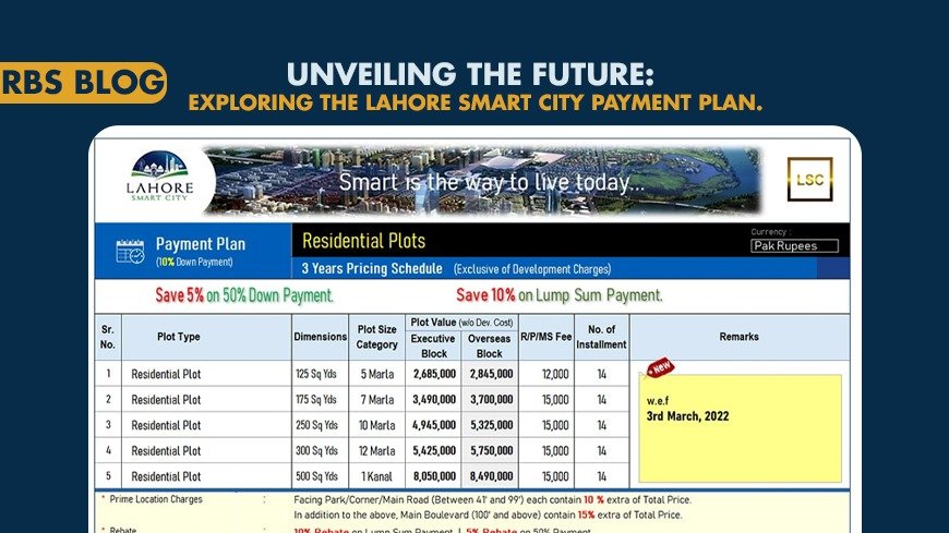 Exploring the Lahore Smart City Payment Plan